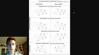 Chart Patterns  Symmetrical Triangles [upl. by Galanti674]