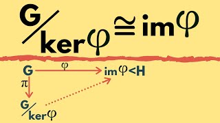 Abstract Algebra  First Isomorphism Theorem for Groups [upl. by Ehman]