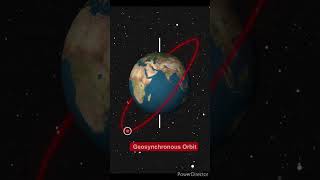 Geostationary vs Geosynchronous Orbit [upl. by Aissenav]