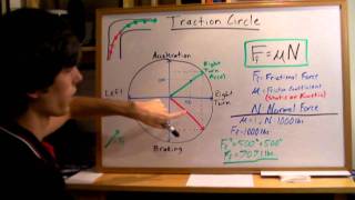 Traction Circle  Explained [upl. by Balliol]