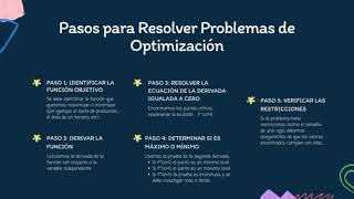 optimización mediante derivadas [upl. by Honeyman]