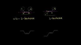 Cis–trans isomerism  Alkenes and Alkynes  Organic chemistry  Khan Academy [upl. by Selway]