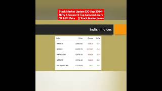 Stock Market Update 30 Sep 2024  BSE  NSE  Top gainerslosers  FII  Stock Market News shorts [upl. by Ajiram]