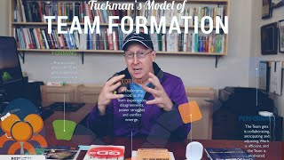 Art of Lean on ProblemSolving Part 5 Tuckmans Model of Team Formation [upl. by Hgierb]