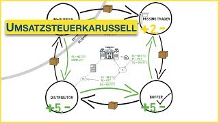 Wie funktioniert das Umsatzsteuerkarussell [upl. by Eugenides]