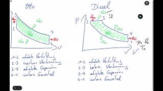 Energietechnik  Kreisprozess Verbrennungsmotor [upl. by Irama]