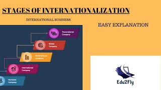 Stages of Internationalization  INTERNATIONAL BUSINESS [upl. by Carolee716]