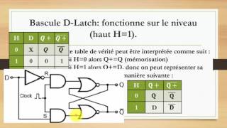 S12 Bascule D Circuits séquentiels [upl. by Araccot813]