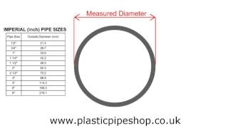 How to measure industrial plastic pvc and abs pipe [upl. by Ailemaj]