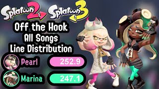 INCORRECT Off the Hook  All Songs Line Distribution Splatoon 23 [upl. by Yeo]