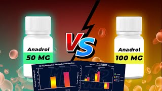 50 mg Anadrol Vs 100 mg Anadrol Per Day  Before And After Results [upl. by Borroff]