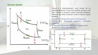 Refrigeration Part 3 I Types of Compressors I Reverse Carnot Cycle I Refrigeration Cycle [upl. by Yasmeen681]