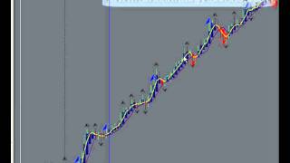 Forex Trends on Larger Time Frames Forex Add on Signals [upl. by Htidirrem358]