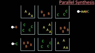 D 9 2 Explain the use of combinatorial and parallel chemistry to synthesize new drugs IB ChemistryHL [upl. by Rudin916]