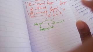 PHOSPHOLIPID SYNTHESIS made easy part 1INtroduction 1 [upl. by Chadwick344]