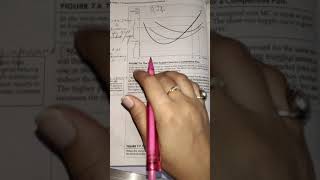 Short Run Supply Curve of a Competitive Firm [upl. by Eenhpad]