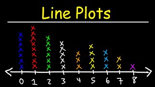 Fractions on a Line Plot Song  4th Grade amp 5th Grade [upl. by Oremor]