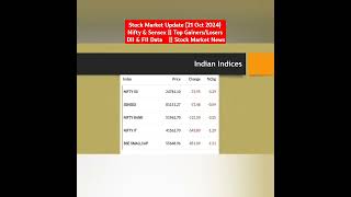 Stock Market Update 21 Oct 2024  BSE  NSE  Top gainerslosers  FII  Stock Market News shorts [upl. by Sension]