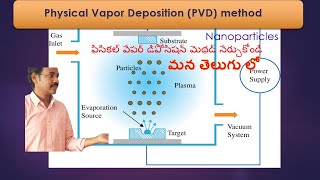 PVD method in Telugu  Physical Vapor Deposition Method to prepare nanoparticles [upl. by Bluefarb]