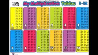 112 Multiplication Times Tables Chart  Audio and Visual Picture  Math Help [upl. by Sacken]