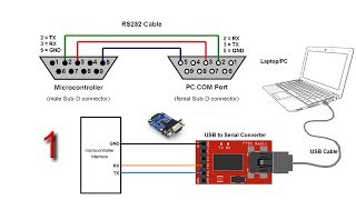 Part1 Serial RS232 Communication [upl. by Hobie718]