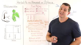 Herbalife Formula 1 vs Optavia vs Almased Comparison Review [upl. by Harness]