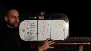 1 on 1 Tutorial For Defenseman  Playing a 1 on 1 Out of the Corner [upl. by Sadick]