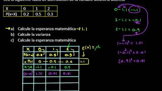 MTD VARIABLE ALEATORIA DISCRETA ESPERANZA VARIANZA Y DESVIACIÓN ESTÁNDAR [upl. by Crellen]