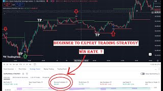 ALLINONE BEST TradingView Indicators Strong Buy Sell Signals Work all time [upl. by Terti610]