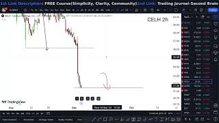 CELH Stock FRIDAY CRAZY buy now CELH [upl. by Maurilia]