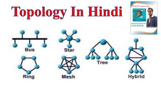 What is Network topology and its types  Network topology  Network topologies types [upl. by Eiramalegna]