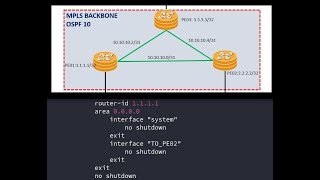 Nokia Lab Simulations Part 15 Troubleshooting OSPF Adjacencies Scenario 3 [upl. by Eendys738]