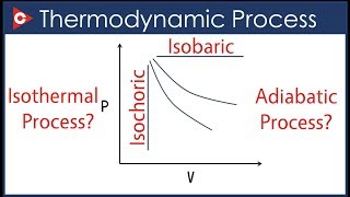 Thermodynamics Chemistry  Thermodynamic Process [upl. by Viviene]