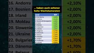 Wirtschaftswachstum in Europa 2023 [upl. by Delfine]