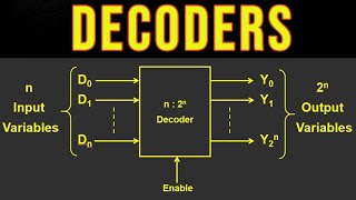 Decoders  Part 2 [upl. by Charlie574]