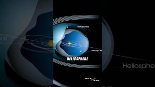 Ep 139 Solar System’s Shockwave What Lies at the Heliosphere’s Edge short universe [upl. by Sari]