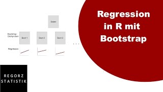 Regression mit Bootstrapping in R [upl. by Egroj]