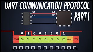 Basics of UART Communication  UART Frame Structure  RS 232 Basics  Part1 [upl. by Yllut]