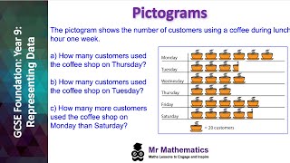 Drawing and Interpreting Pictograms [upl. by Gilbye]