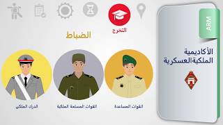 ARM academie royale militaire الأكاديمية الملكية العسكرية بمكناس [upl. by Aicirtal886]