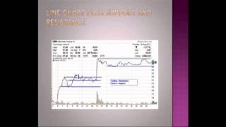 Wendy Kirkland Charting and Spotting Weekly Options Trade Opportunities [upl. by Ahsiad810]