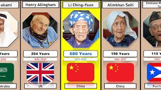 COMPARISONThe Oldest People in the World [upl. by Ethelin]