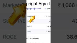 Latest spright agro Ltd stock update analysis [upl. by Ahsino5]