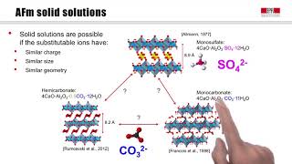 Hydration 3 Aluminate Hydrates [upl. by Dorkus183]