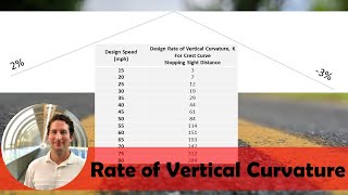 Find the Design Speed for a Crest Vertical Curve  Given Length and Grades Example Problem [upl. by Weinstein390]