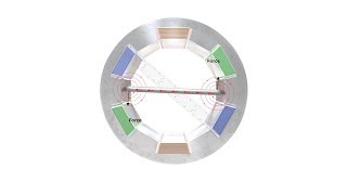 How alternating current motors work [upl. by Kinch]