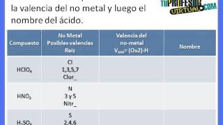 Formulación y Nomenclatura de Ácidos Oxácidos  Lección Práctica [upl. by Naej]