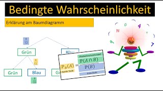 Bedingte Wahrscheinlichkeit anhand von Beispielen [upl. by Aihtela448]