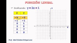 TABULACIÓN Y GRÁFICA DE UNA FUNCIÓN LINEAL [upl. by Eniffit]