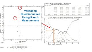 How to validate a Likertscale questionnaire using Rasch analysis  A Quick and Effective Guide [upl. by Kaehpos]